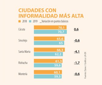 Primera_informalidad