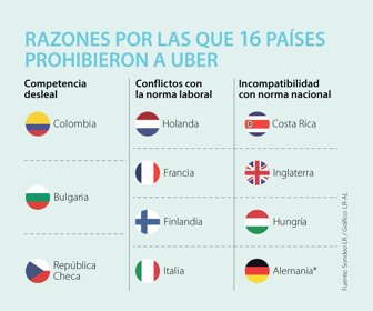Primera_Uber