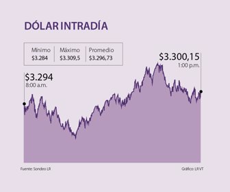 fin_dolar_p18_1080