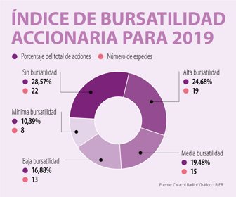 Fin_IndiceBursatil_WEB