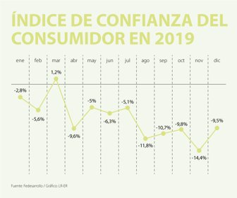 confianzaConsumidor