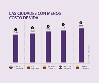 primera_costodevida
