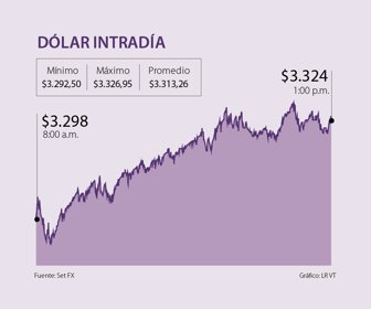 fin_dolar_p18_1080