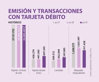 Fin_TarjetasDebito_Web