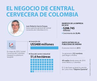 Emp_CentralCervecera_Web (1)
