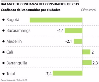 confianza 2019 web