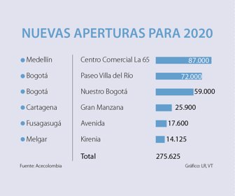 emp_centroscomerciales_1080