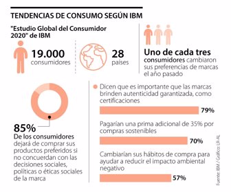ConsumoTendenciasIBM_p13_Lunes_