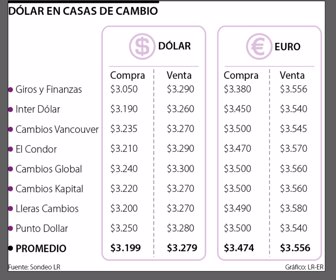 Casas de cambio