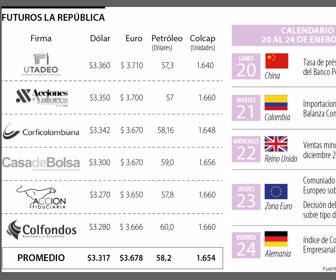 Dólar
