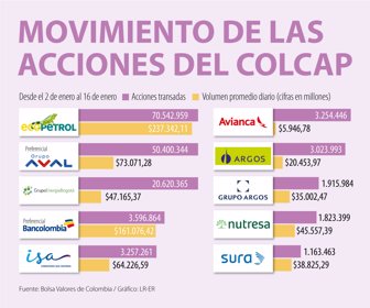 Fin_accionesWEB