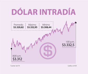 Fin_dolarWEB