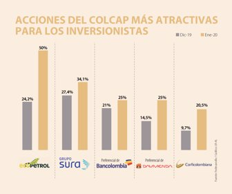 Primera_AccionesColcap
