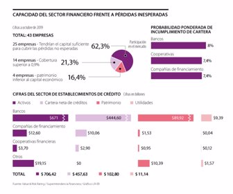 Sistema Financiero