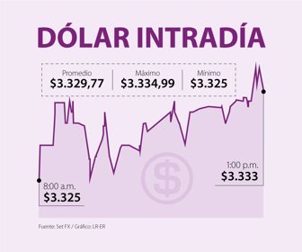 Fin_dolar_WEB
