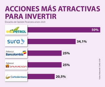 20-01-20-accionesV2