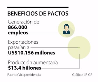 primera_pactos_