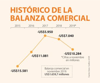 Primera_balanzaComercialWEB