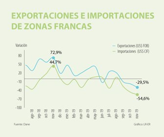 Eco_exportaciones-Importaciones_web