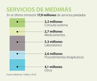 Primera_Medimas