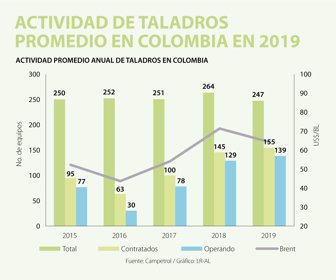 EcoWeb_ActividadTaladros