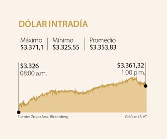 primera_dolar_1080