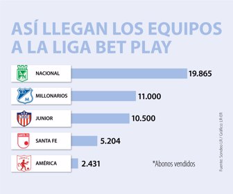 ABONADOS