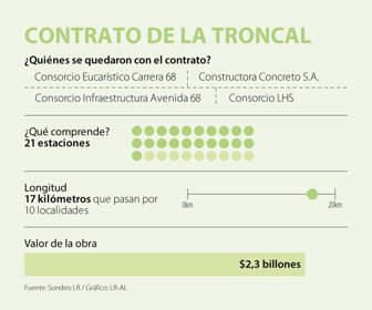 Cambio_Transmi