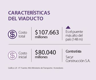 primera_viaducto