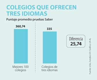 Primera_Colegios_Lunes