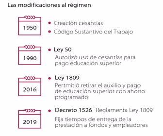 esp_cesantias_fondosprivados_cs5 (1)