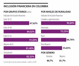 FinAncla_inlusionFinanciera_Pag16