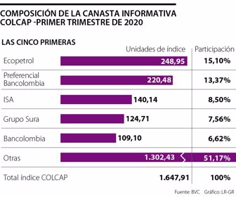 Canasta del colcap