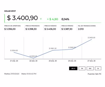 dolar_28012020_8am