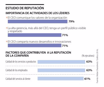 AltaGerencia_EstudioReputacion_p15