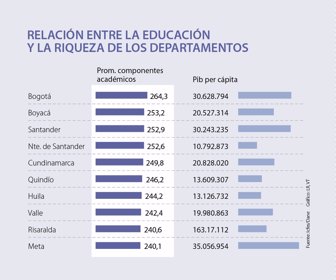 AG_resultadosacademicos_p14-15_1080