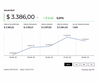 dolar_29012020_8am