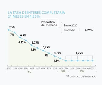 primera_tasas