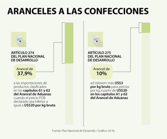 confe