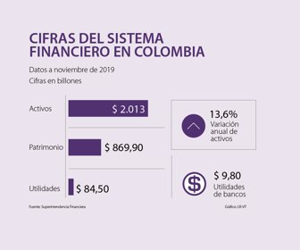 Cifras del sistema financiero