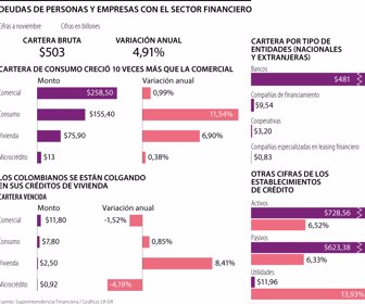 Cifras del sector financiero