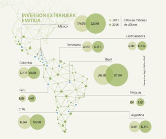 eco_inversionlatam_LUNES_1080