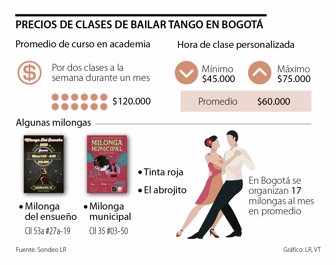 consumo_tango_p15