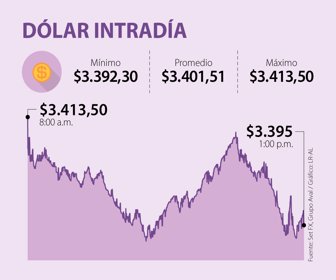 Fin_DolarIntradia_Web (2)