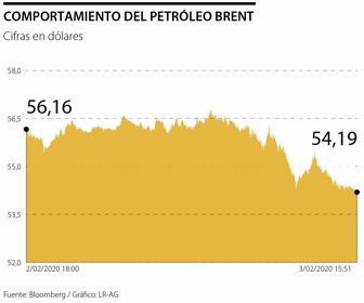 Globo_Brent_WEB_Martes