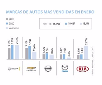 CARROS