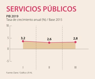 EspEconomia_PIBServiciosPublicos_Web