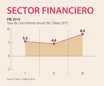 EspEconomia_PIBSectorFinanciero_Web