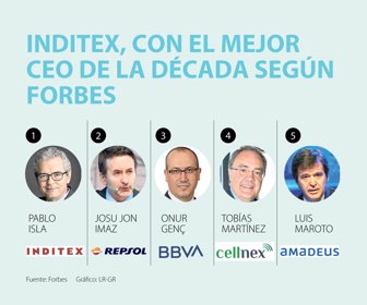 primera_ceos
