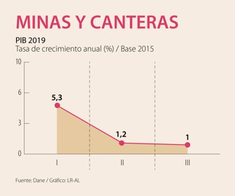 Minas y canteras